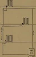 An illustration from Mechanics of the household; a course of study devoted to domestic machinery and household mechanical appliances (1918)