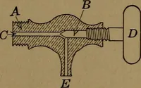 An illustration from Mechanics of the household; a course of study devoted to domestic machinery and household mechanical appliances (1918)