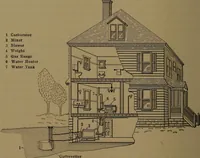 An illustration from Mechanics of the household; a course of study devoted to domestic machinery and household mechanical appliances (1918)