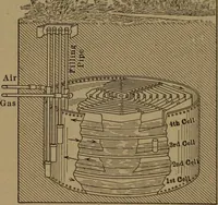 An illustration from Mechanics of the household; a course of study devoted to domestic machinery and household mechanical appliances (1918)