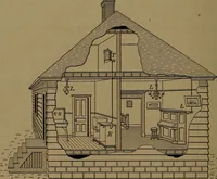 An illustration from Mechanics of the household; a course of study devoted to domestic machinery and household mechanical appliances (1918)