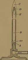 An illustration from Mechanics of the household; a course of study devoted to domestic machinery and household mechanical appliances (1918)