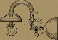 An illustration from Mechanics of the household; a course of study devoted to domestic machinery and household mechanical appliances (1918)