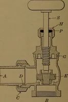 An illustration from Mechanics of the household; a course of study devoted to domestic machinery and household mechanical appliances (1918)