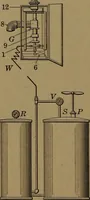 An illustration from Mechanics of the household; a course of study devoted to domestic machinery and household mechanical appliances (1918)
