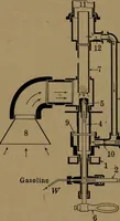 An illustration from Mechanics of the household; a course of study devoted to domestic machinery and household mechanical appliances (1918)