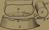 An illustration from Mechanics of the household; a course of study devoted to domestic machinery and household mechanical appliances (1918)