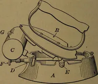 An illustration from Mechanics of the household; a course of study devoted to domestic machinery and household mechanical appliances (1918)