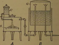 An illustration from Mechanics of the household; a course of study devoted to domestic machinery and household mechanical appliances (1918)