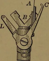 An illustration from Mechanics of the household; a course of study devoted to domestic machinery and household mechanical appliances (1918)