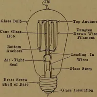 An illustration from Mechanics of the household; a course of study devoted to domestic machinery and household mechanical appliances (1918)