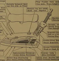 An illustration from Mechanics of the household; a course of study devoted to domestic machinery and household mechanical appliances (1918)