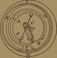 An illustration from Mechanics of the household; a course of study devoted to domestic machinery and household mechanical appliances (1918)