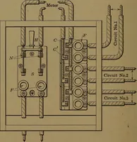 An illustration from Mechanics of the household; a course of study devoted to domestic machinery and household mechanical appliances (1918)