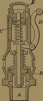 An illustration from Mechanics of the household; a course of study devoted to domestic machinery and household mechanical appliances (1918)