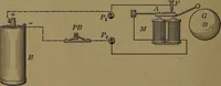 An illustration from Mechanics of the household; a course of study devoted to domestic machinery and household mechanical appliances (1918)