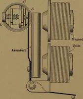 An illustration from Mechanics of the household; a course of study devoted to domestic machinery and household mechanical appliances (1918)