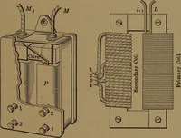An illustration from Mechanics of the household; a course of study devoted to domestic machinery and household mechanical appliances (1918)