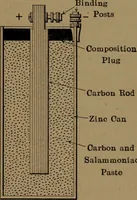 An illustration from Mechanics of the household; a course of study devoted to domestic machinery and household mechanical appliances (1918)