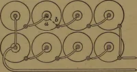 An illustration from Mechanics of the household; a course of study devoted to domestic machinery and household mechanical appliances (1918)