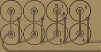 An illustration from Mechanics of the household; a course of study devoted to domestic machinery and household mechanical appliances (1918)