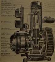 An illustration from Mechanics of the household; a course of study devoted to domestic machinery and household mechanical appliances (1918)