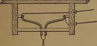 An illustration from Mechanics of the household; a course of study devoted to domestic machinery and household mechanical appliances (1918)
