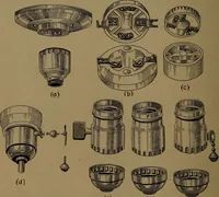 An illustration from Mechanics of the household; a course of study devoted to domestic machinery and household mechanical appliances (1918)