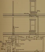 An illustration from Mechanics of the household; a course of study devoted to domestic machinery and household mechanical appliances (1918)