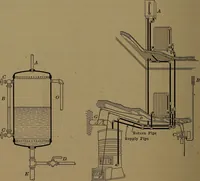 An illustration from Mechanics of the household; a course of study devoted to domestic machinery and household mechanical appliances (1918)