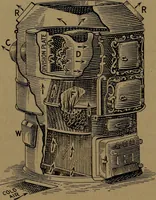 An illustration from Mechanics of the household; a course of study devoted to domestic machinery and household mechanical appliances (1918)