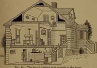 An illustration from Mechanics of the household; a course of study devoted to domestic machinery and household mechanical appliances (1918)