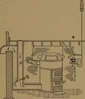 An illustration from Mechanics of the household; a course of study devoted to domestic machinery and household mechanical appliances (1918)