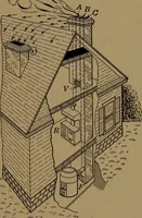 An illustration from Mechanics of the household; a course of study devoted to domestic machinery and household mechanical appliances (1918)
