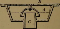 An illustration from Mechanics of the household; a course of study devoted to domestic machinery and household mechanical appliances (1918)