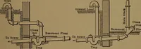An illustration from Mechanics of the household; a course of study devoted to domestic machinery and household mechanical appliances (1918)