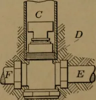 An illustration from Mechanics of the household; a course of study devoted to domestic machinery and household mechanical appliances (1918)