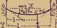 An illustration from Mechanics of the strength and elasticity of solids; being part IIIe of the Mechanics of engineering (1886)