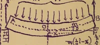 An illustration from Mechanics of the strength and elasticity of solids; being part IIIe of the Mechanics of engineering (1886)