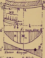 An illustration from Mechanics of the strength and elasticity of solids; being part IIIe of the Mechanics of engineering (1886)