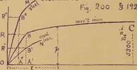 An illustration from Mechanics of the strength and elasticity of solids; being part IIIe of the Mechanics of engineering (1886)