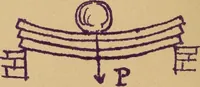 An illustration from Mechanics of the strength and elasticity of solids; being part IIIe of the Mechanics of engineering (1886)