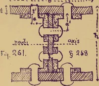 An illustration from Mechanics of the strength and elasticity of solids; being part IIIe of the Mechanics of engineering (1886)
