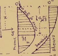 An illustration from Mechanics of the strength and elasticity of solids; being part IIIe of the Mechanics of engineering (1886)