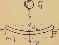 An illustration from Mechanics of the strength and elasticity of solids; being part IIIe of the Mechanics of engineering (1886)