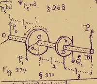 An illustration from Mechanics of the strength and elasticity of solids; being part IIIe of the Mechanics of engineering (1886)