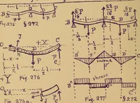An illustration from Mechanics of the strength and elasticity of solids; being part IIIe of the Mechanics of engineering (1886)