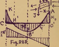 An illustration from Mechanics of the strength and elasticity of solids; being part IIIe of the Mechanics of engineering (1886)