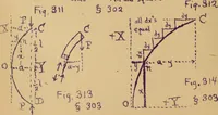 An illustration from Mechanics of the strength and elasticity of solids; being part IIIe of the Mechanics of engineering (1886)