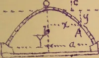 An illustration from Mechanics of the strength and elasticity of solids; being part IIIe of the Mechanics of engineering (1886)